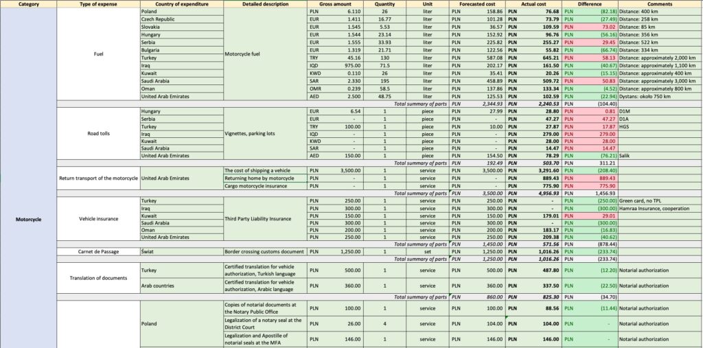 Desert horizons 2025, estimation motorcycle